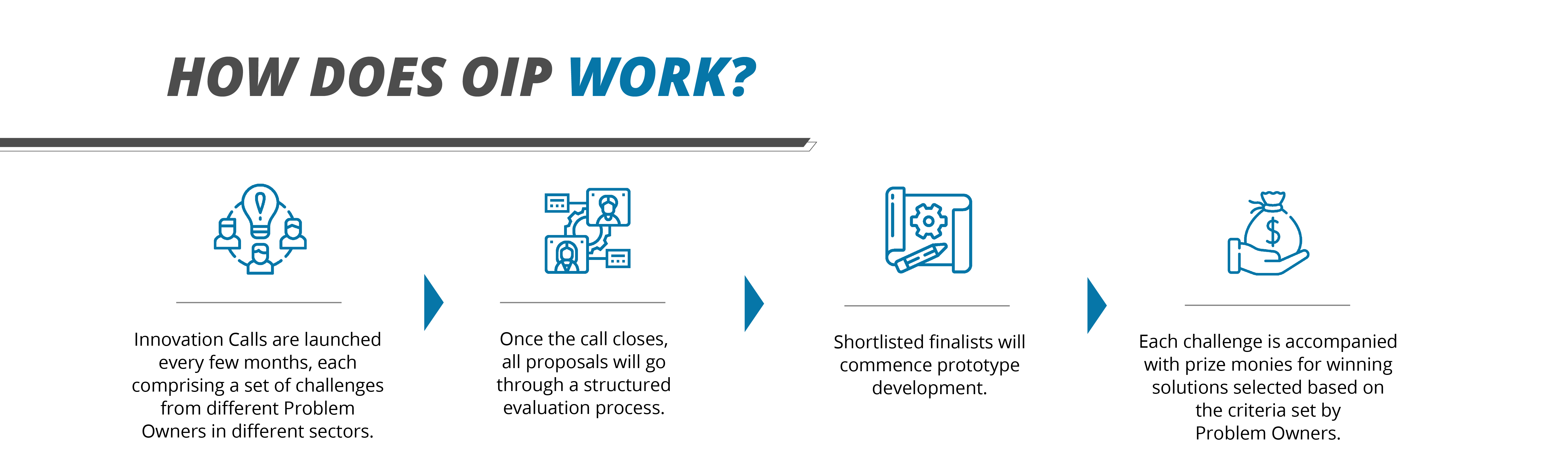 IMDA_OIP_How_Does_OIP_Work_606a599f57.png