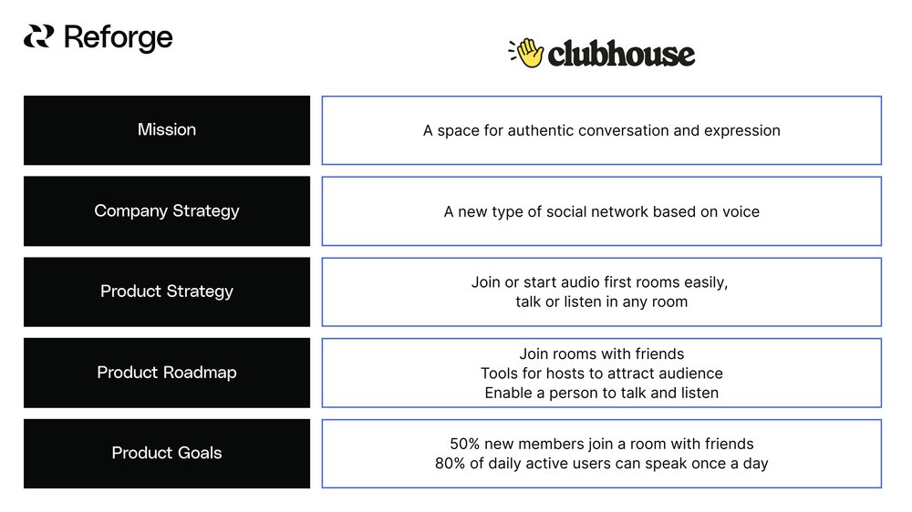 产品+策略+堆栈+-+Clubhouse+示例.png