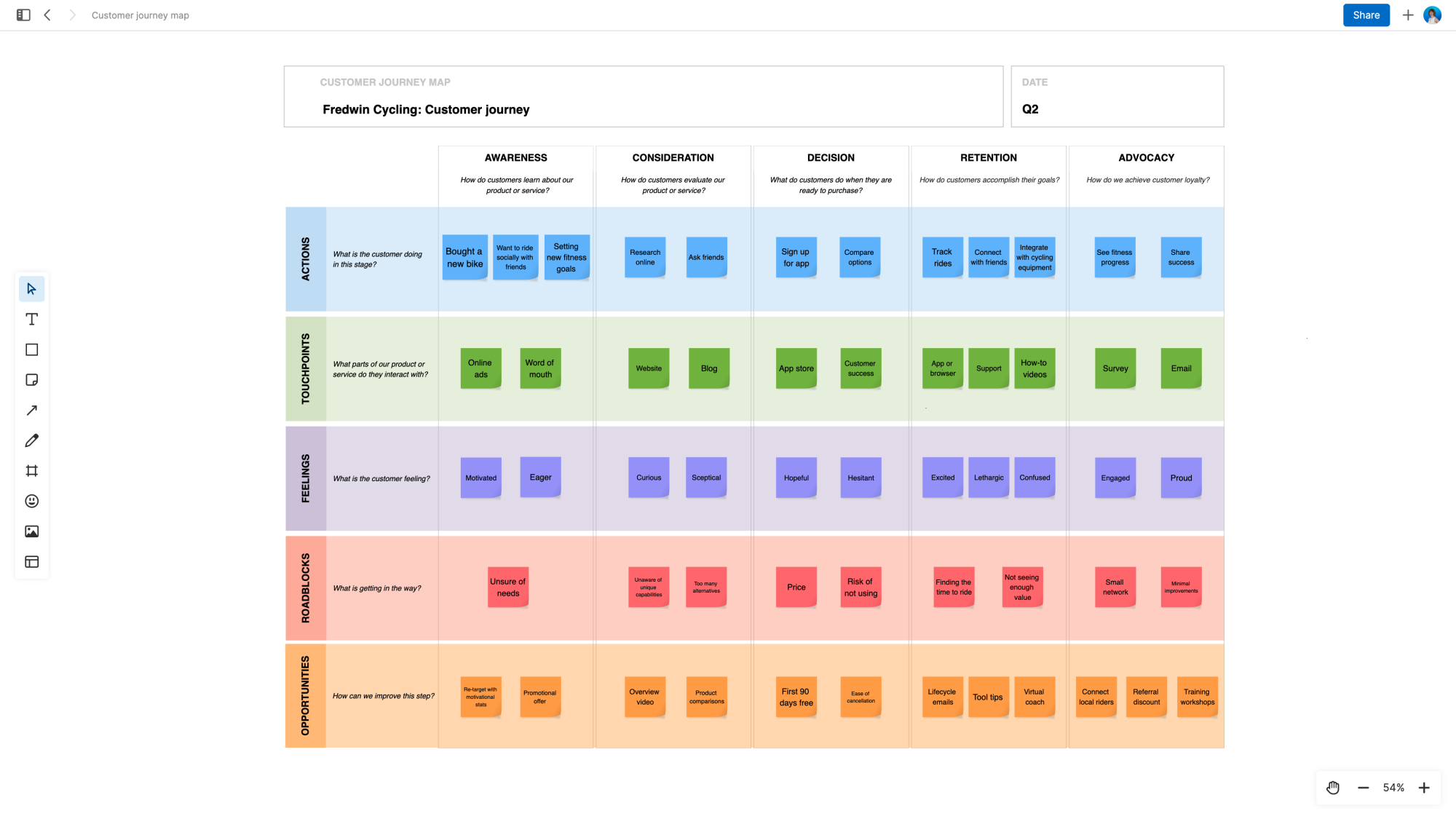 -Full_Size-_Customer_Journey_Map.png